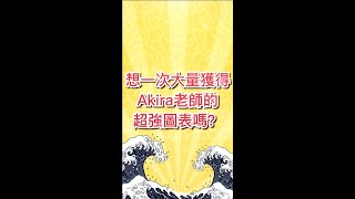 最佳優惠倒數２天！完全圖表清楚鳥瞰各文法關係！【日文100%圖表比較講座】｜N5N4N3N2｜Akira老師