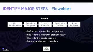 Webinar: Problem-solving Root Cause Analysis