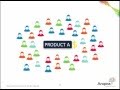 Product Segmentation