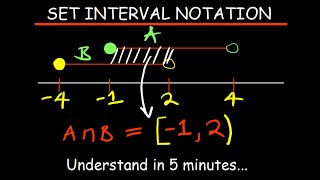 SET INTERVAL NOTATION