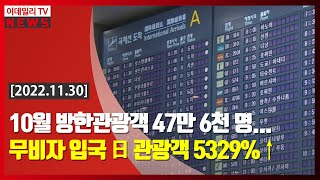 10월 방한관광객 47만 6천 명… 무비자 입국 日 관광객 5329%↑ (20221130)