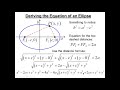 Ellipse (Pre calculus) for grade 11 STEM students