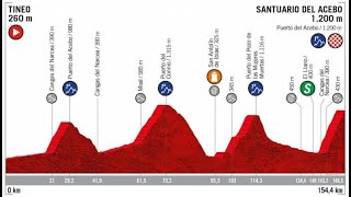 VUELTA A ESPAÑA 2019 (15ª SANTUARIO DEL ACEBO)