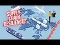 What is a Supply Chain? | Supply Chain Resilience | Economics Explained