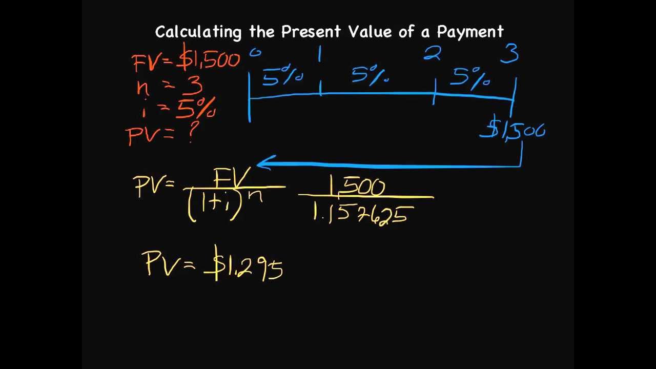 Present Value Formula