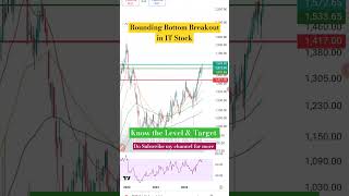 Rounding Bottom Pattern BreakOut!! #shorts #viralvideo #itstocks