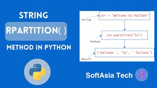 (MM) Python String rpartition() Method Explained with Examples
