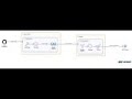 CI/CD Pipeline with Cloud Build and Cloud Deploy for GKE Applications -1