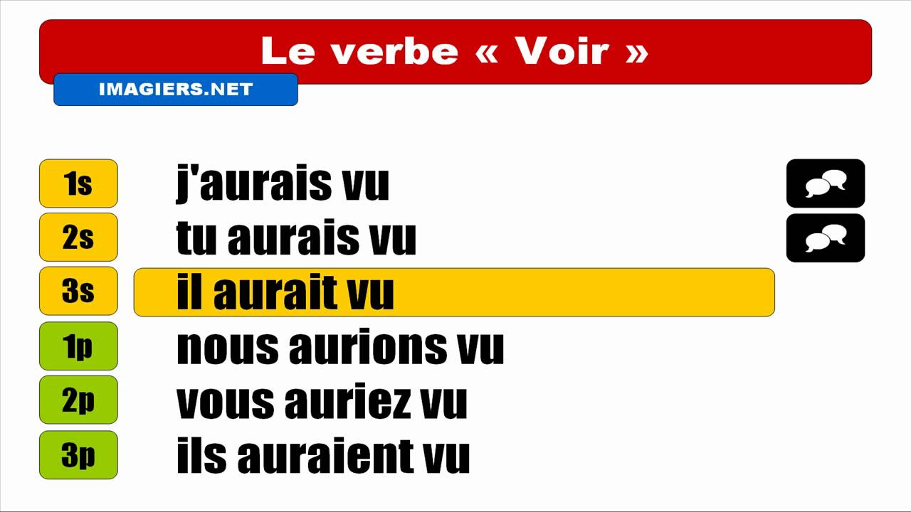 Узнать французский = Voir = Conditionnel Passé - YouTube