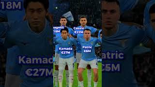 Lazio vs Feyenoord 1-0: Player Values Unveiled | UCL Match Day 4: 2023-24 Short #shorts #shortvideo
