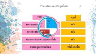 การศึกษาดูงานระบบบำบัดน้ำเสียส่วนกลาง นิคมอุตสาหกรรมลาดกระบัง