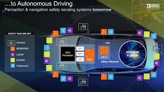 ADI: Sensing Technologies for an Autonomous Tomorrow