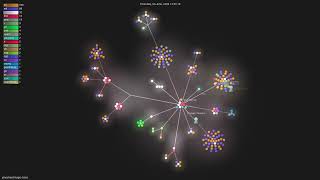 janestreet/magic-trace - Gource visualisation