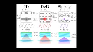 Light Part 10 (CD diffraction)
