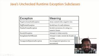 Object Oriented Concepts: Throws (Module 3)