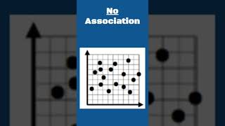 Scatter Plots #shorts #math #8thgrade #scatter #scatterplot #correlation