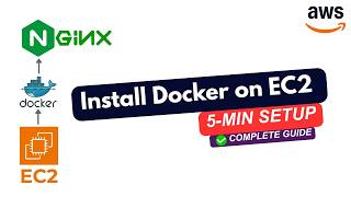Docker on AWS EC2 in 15 Minutes