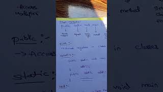 Getting Started with the Java Main Method In Hindi || Part 1 ||Public Static