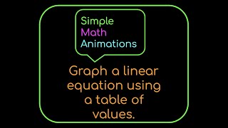 Graphing a linear equation using tables simply animated