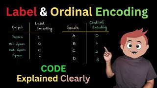 Data Pre-Processing Techniques(Label & Ordinal Encoding Code)