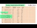 adsorption of acetic acid by activated charcoal freundlich adsorption isotherm calculation part 2