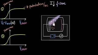 All photoelectric effect graphs: Effect of intensity/frequency | Dual nature of light | Khan Academy