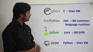 Be a Pythonista | Series 1 - Learn Python | 03 | Python Interpreters
