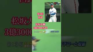 【プロ野球】2006年パリーグ球団ごとトップ年俸