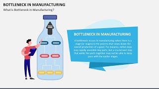 Bottleneck in Manufacturing Animated Slides