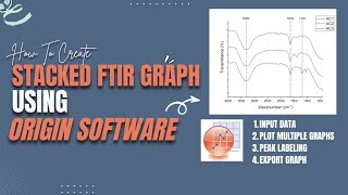Stacked FTIR graph using Origin software || How to merge multiple graphs || In just 5 minutes