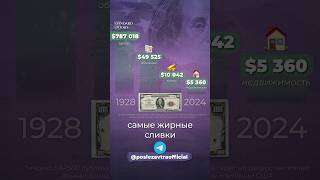 Что случилось с 100$ #инвестиции #акции #доллар