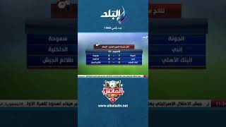 نتائج مباريات الدوري المصري الاسبوع 18#shorts#الماتش