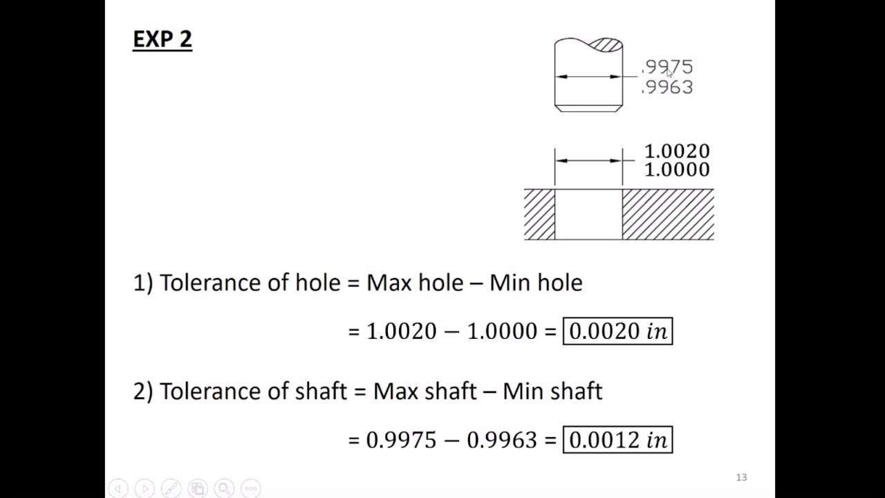 Tolerance & Fits | Hole And Shaft Mates | Clearance & Interference Fit ...