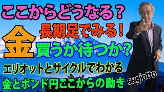 ゴールド/金マーケットは方向感なく1850ドル近辺で推移しています。リスクオンマーケットの中金利のつかない金は少し魅力が落ちているかもしれません。エリオットとサイクルでズバリ予測。2021年1月26日