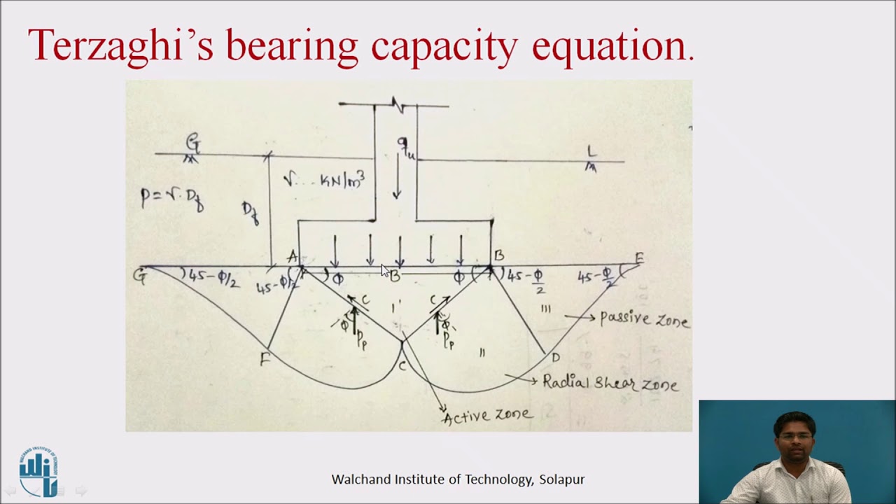 Use The General Bearing Capacity Equation To Solve The Following