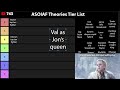 ranking asoiaf theories with glidus