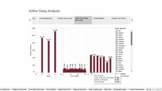 Data visualization on Airline delay