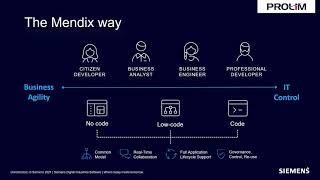 Low Code: Rapid Application Development - PROLIM