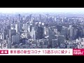 【速報】東京都の新型コロナ患者報告数　13週ぶりに減少に転じる 2024年8月8日