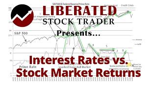 How Interest Rates Affect Stock Market Prices & Returns. 60 Years of Stocks & Prime Rate Analysis