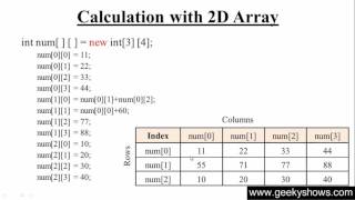 78. Calculation with 2D Array in Java Programming (Hindi)