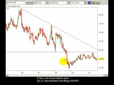 Gold Spot Price Chart Yahoo Finance Gold Spot Price Chart Yahoo Finance