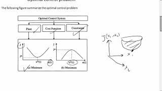 Solving Optimal Control Problem using genetic algorithm Matlab