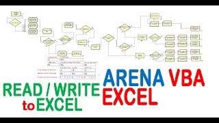 Read Write to Excel Arena Simulation Arena VBA Excel