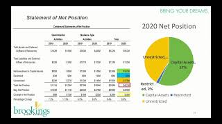 Annual Comprehensive Financial Report (ACFR) 2020 Presentation | August 10th 2021