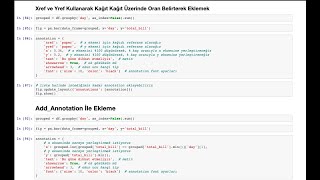 Plotly Annotations Kavramı