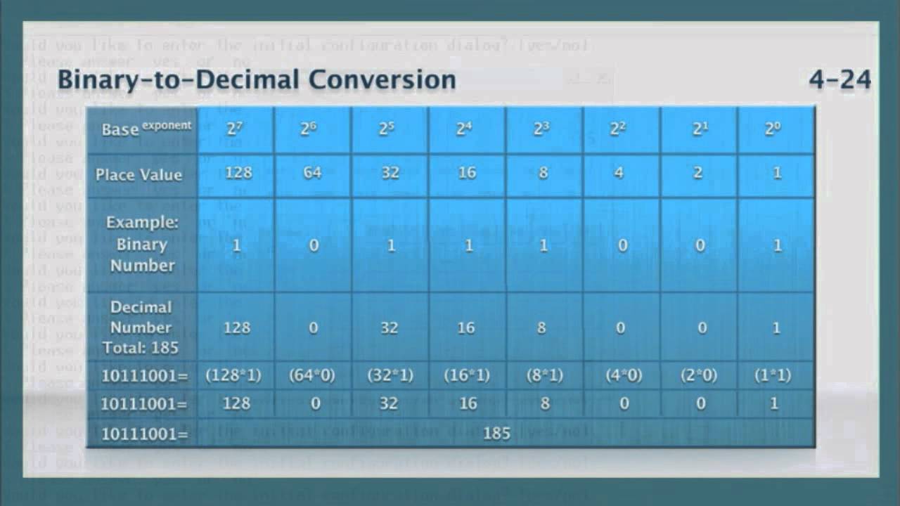 CCENT: IP Subnetting Skills Part 2 - Converting Binary To Decimal - YouTube