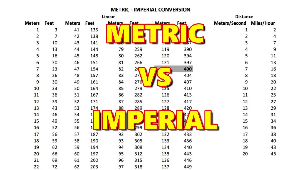 BEBOP METRIC VS IMPERIAL DATA - YouTube