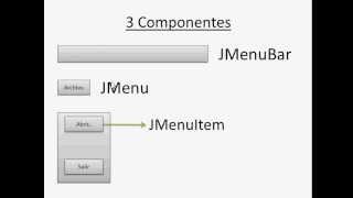 Tutorial Java 56: Menu