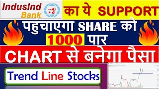 INDUSIND BANK SHARE PRICE TARGET ANALYSIS I INDUSIND BANK PRICE TODAY I BEST BANKING STOCKS TO BUY